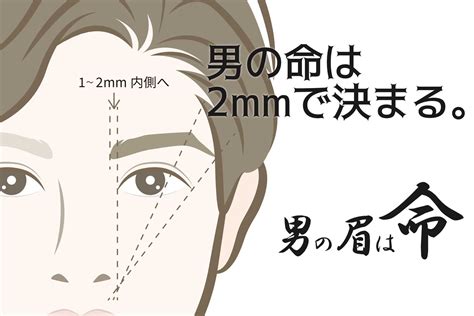 眉短 男|【メンズ眉毛の黄金比】顔の輪郭ごとに似合う眉毛と。